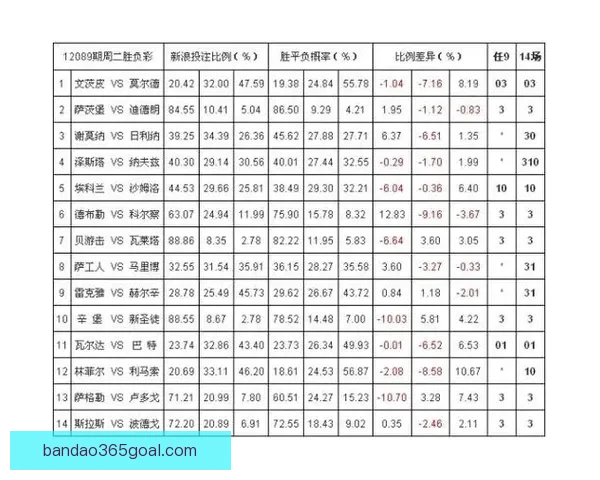 体育竞猜赔率解析与趋势分析：如何在竞技博彩中找到最佳下注时机